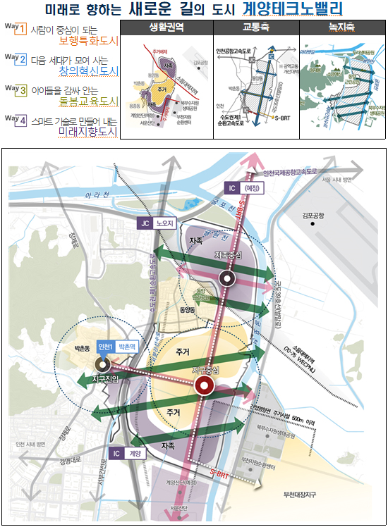 인천계양 테크노밸리 공공주택지구 개발 콘셉트.