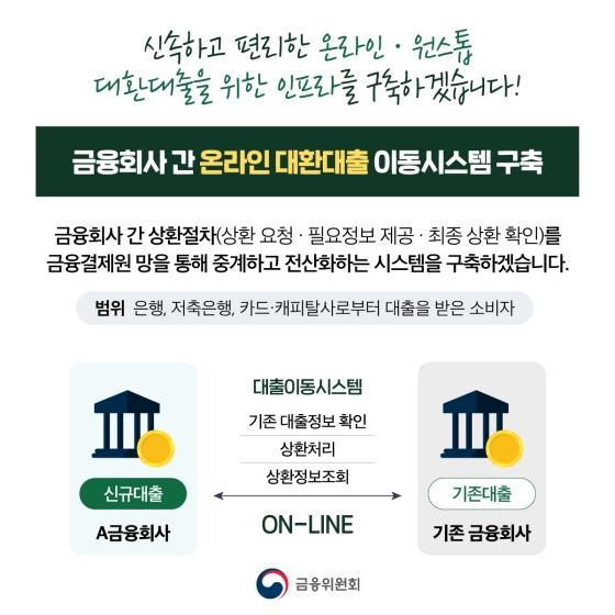 대출 갈아타기, 온라인·원스톱으로 쉽고 편리하게!