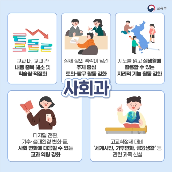 2022년 개정 교육과정 이렇게 바뀝니다! ① 국어 영어 사회 과학
