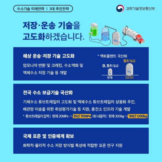 수소 분야 초격차 기술을 확보하겠습니다.