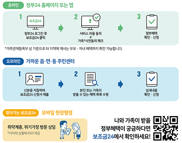 보조금24 이용 안내. (자세한 내용은 본문에 설명 있음)