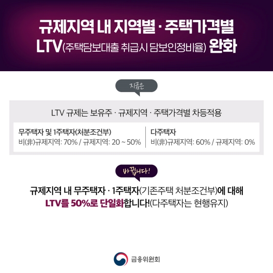 12월부터 LTV가 50%로 단일화됩니다.