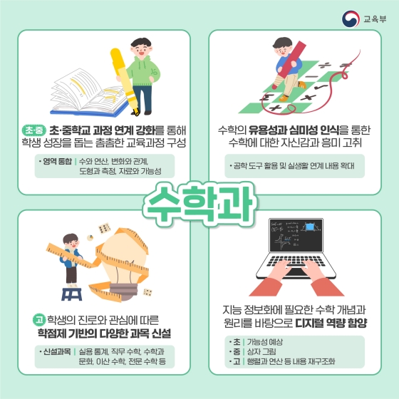 2022년 개정 교육과정, 이렇게 바뀝니다! ③ 초등 통합교과, 수학, 정보, 도덕, 실과(기술·가정)