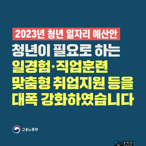 [2023년 청년 일자리 예산안] 청년이 필요로 하는 일경험·직업훈련 맞춤형 취업지원 등을 대폭 강화하였습니다.