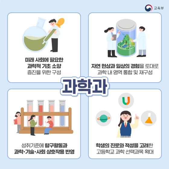 2022년 개정 교육과정 이렇게 바뀝니다! ① 국어 영어 사회 과학