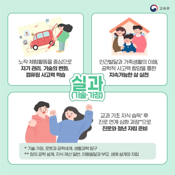 2022년 개정 교육과정, 이렇게 바뀝니다! ③ 초등 통합교과, 수학, 정보, 도덕, 실과(기술·가정)