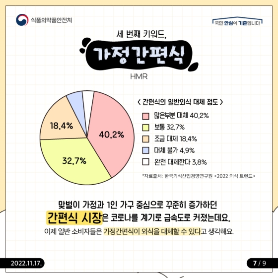 아는만큼 보이는 2022년 식품소비 트렌드