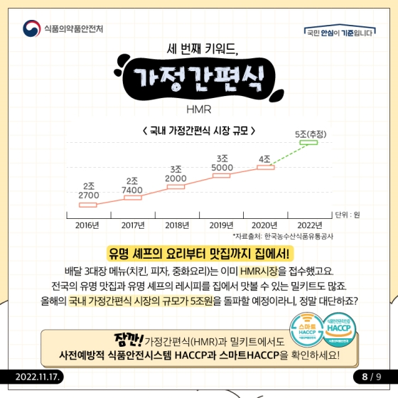 아는만큼 보이는 2022년 식품소비 트렌드