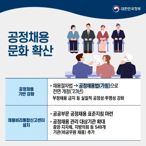 윤석열 정부 청년정책 - ⑤ 참여·공정