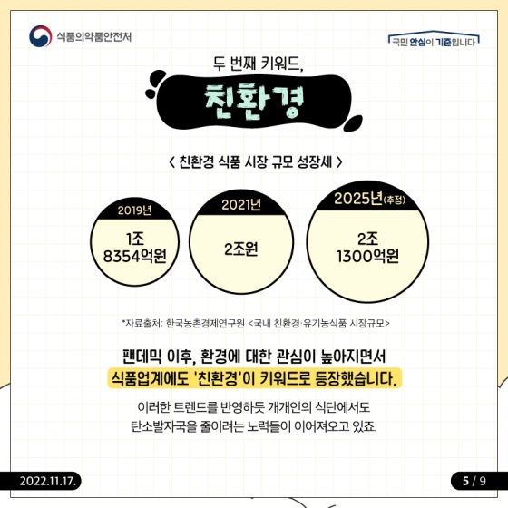 아는만큼 보이는 2022년 식품소비 트렌드