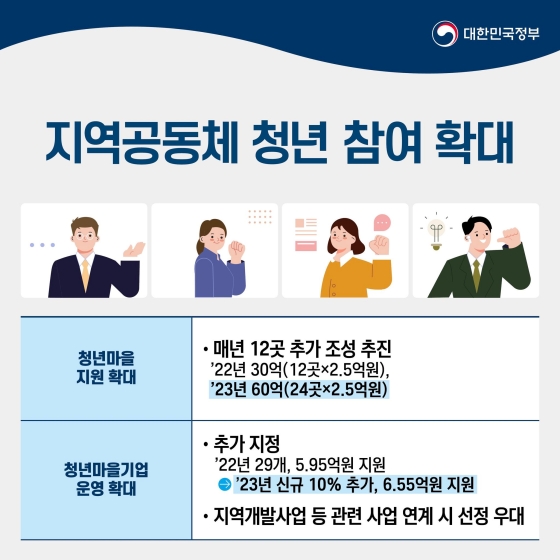 윤석열 정부 청년정책 - ⑤ 참여·공정