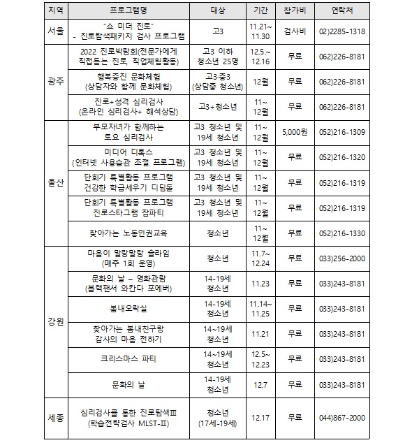 지역별 청소년상담복지센터 주요 프로그램.