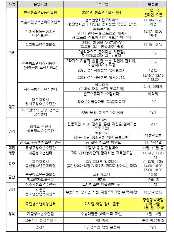 국립청소년수련시설 및 지역별 청소년활동 주요 프로그램.