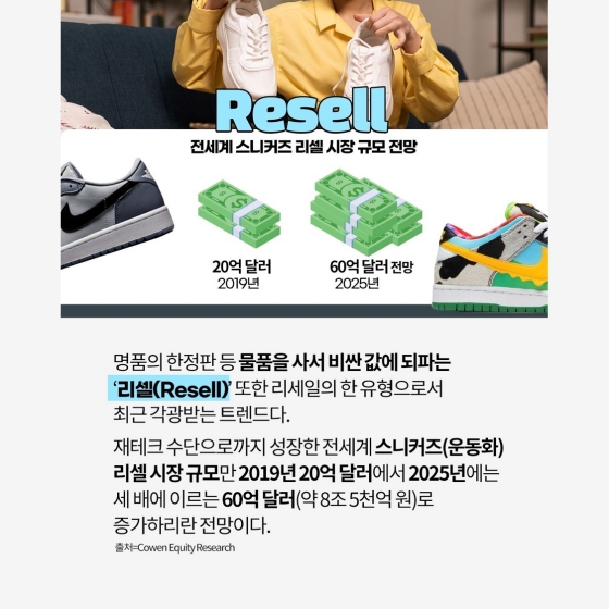 대세로 떠오른 중고 거래, 리세일·리셀 트렌드 어디까지? ①