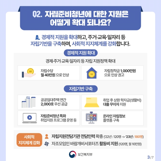 “부모의 마음으로 따뜻하게 동행하겠습니다” 자립준비청년 지원 보완대책 Q&A