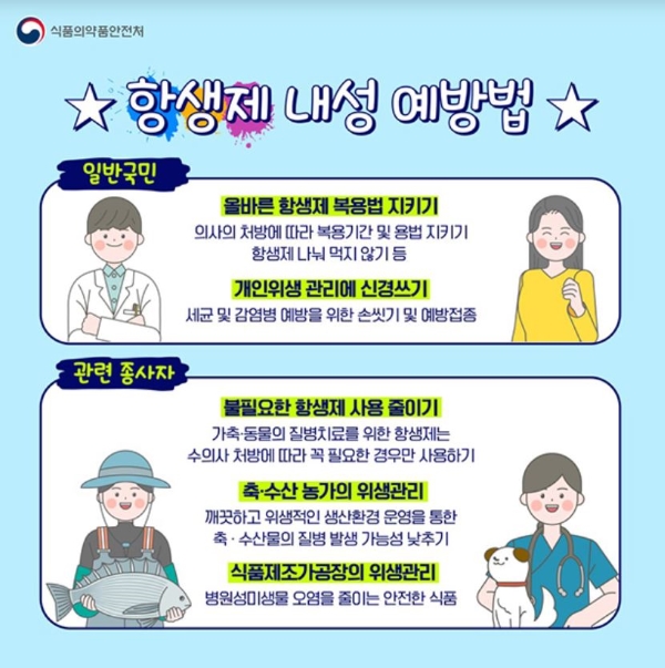 항생제 내성 예방법(출처=질병관리청).