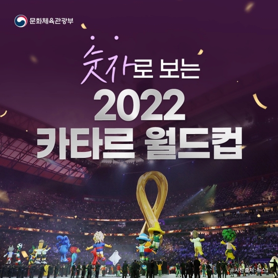 숫자로 보는 2022 카타르 월드컵