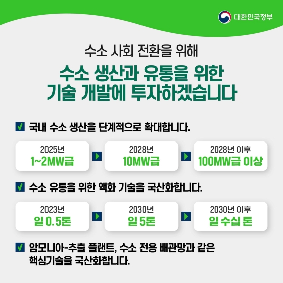 적게 배출하고 활용은 늘리는 탄소중립 핵심 기술 개발하겠습니다.