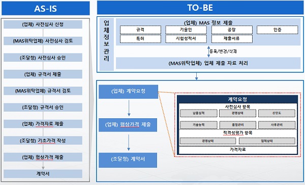 MSC시스템 업무절차.