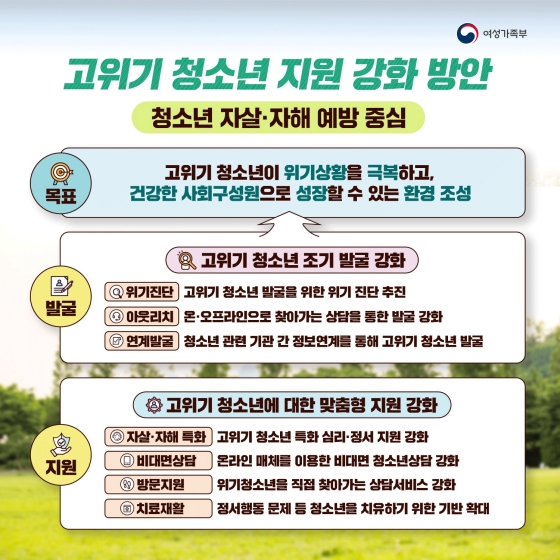 고위기 청소년 지원 강화 방안