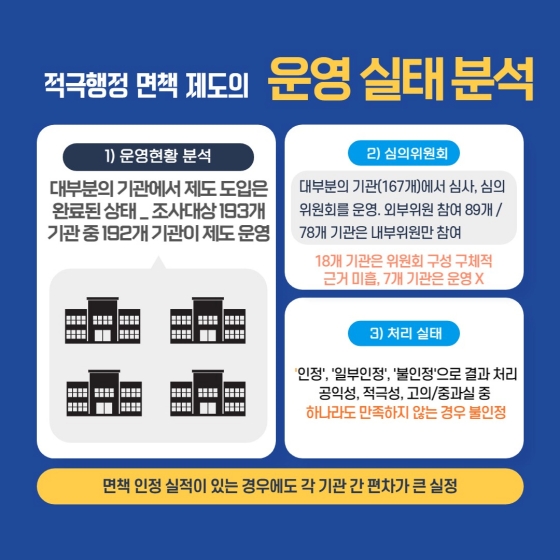 적극행정 면책 제도