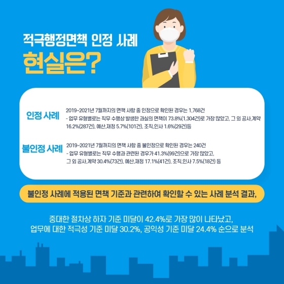 적극행정 면책 제도