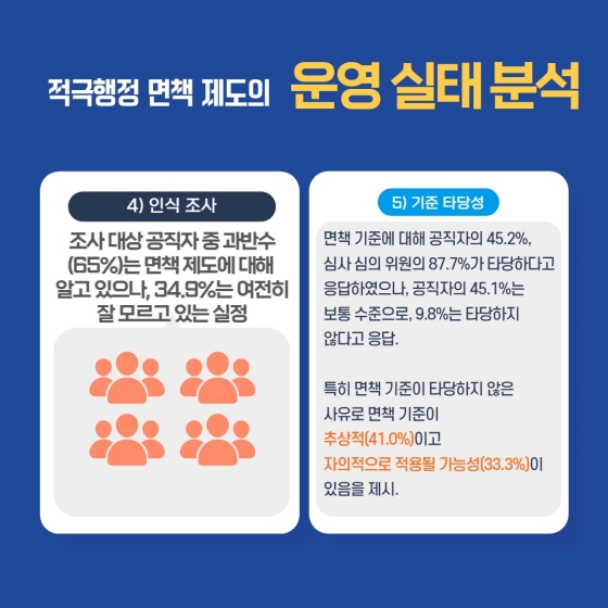 적극행정 면책 제도