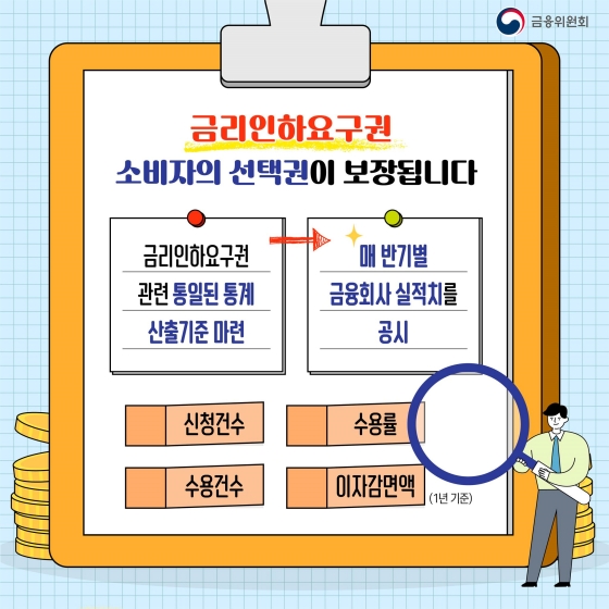 내 신용상황이 좋아졌다면? 금리인하요구권 신청하세요!