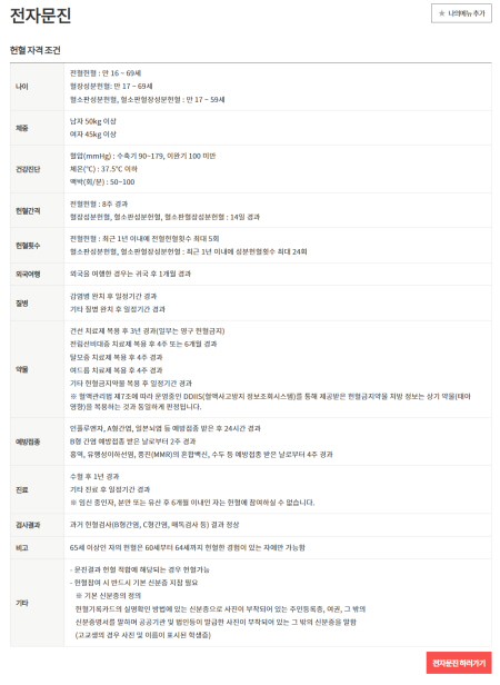 나이. 체중. 혈압 등의 헌혈자격조건에 부합해야만 헌혈이 가능하다.(출처=대한적십자사)