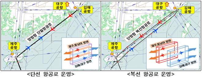 단선 및 복선 항공로 운영 비교.