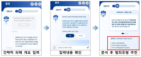 ‘폴봇’ 범죄유형 자동추천 기능. (자세한 내용은 본문에 설명 있음)