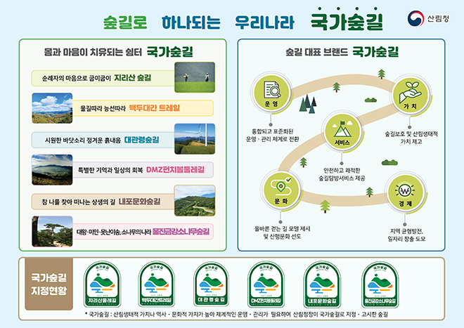 국가숲길 홍보포스터.(이미지=산림청)