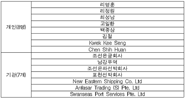 독자 제재 추가 지정 대상.