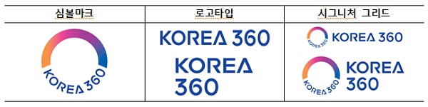 해외홍보관 브랜드 이미지 ‘코리아 360’