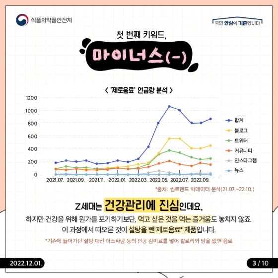 ‘아는만큼 보이는’ 2022년 식품소비 트렌드 - Z세대 편