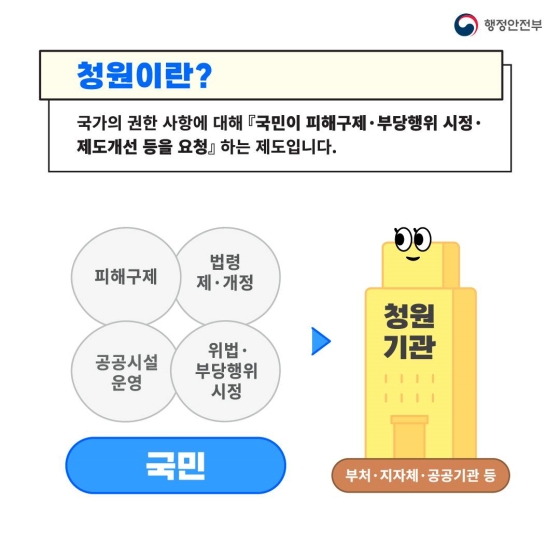 이제 온라인으로 편리하게 청원하세요!