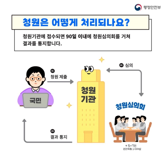 이제 온라인으로 편리하게 청원하세요!