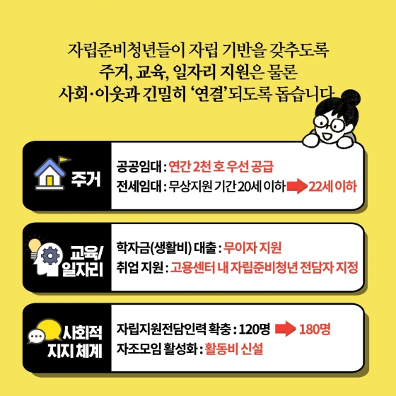 [딱풀이] 자립준비청년 지원 보완대책