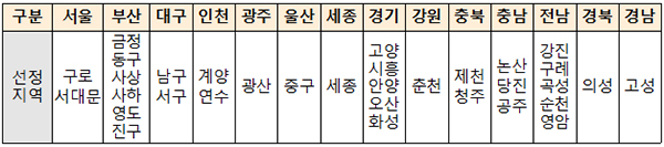 ‘2023년 미래교육지구’ 선정 지역.