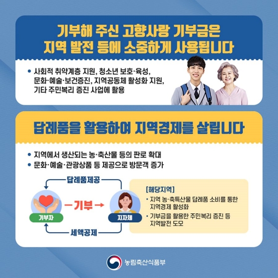 고향에 기부하여 혜택받고 내 고향을 살찌우는 고향사랑 기부제