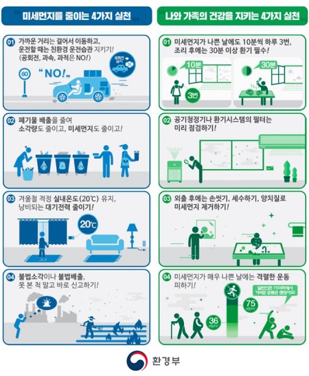 일상에서 미세먼지를 줄이고 건강은 지킬 수 있는 수칙들.(출처=환경부)