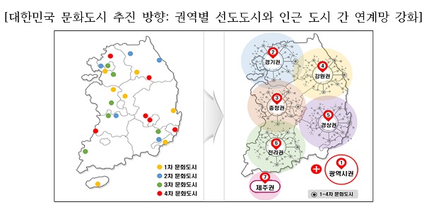 권역별 선도도시와 인근 도시 연계망 강화한 대한민국 문화도시 추진 방향(오른쪽). (사진=문화체육관광부)