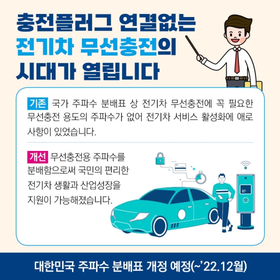 2022년 하반기 규제샌드박스 우수사례