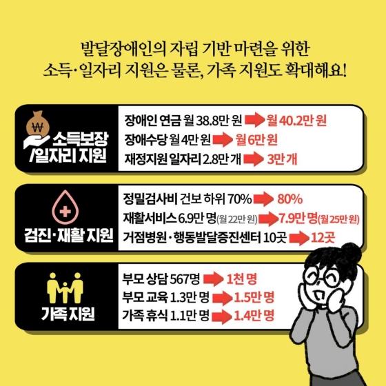 [딱풀이] 발달장애인 평생돌봄 강화 대책