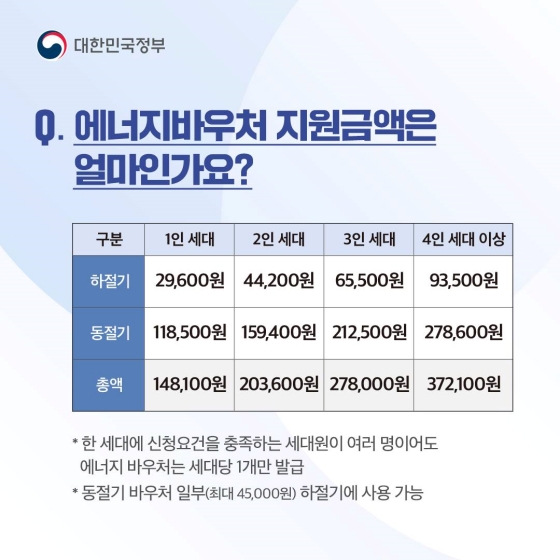 ‘에너지바우처’ 궁금증 7가지