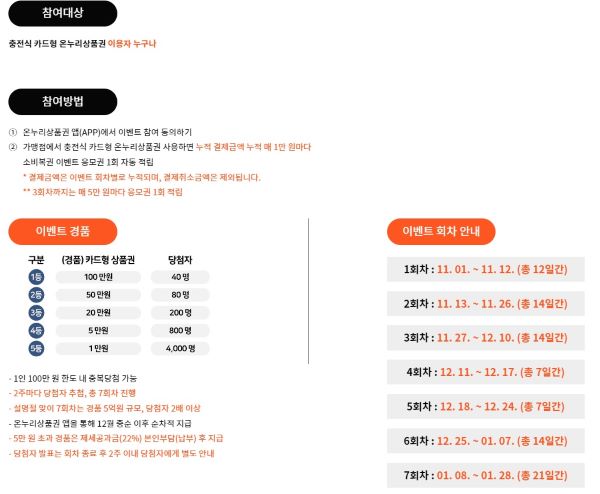 내년 1월 말까지 진행하는 온라인 소비복권 이벤트. 이번 기회에 전통시장이 방문해 행운을 노려보는건 어떨까?(출처=온누리 소비복권 홈페이지)