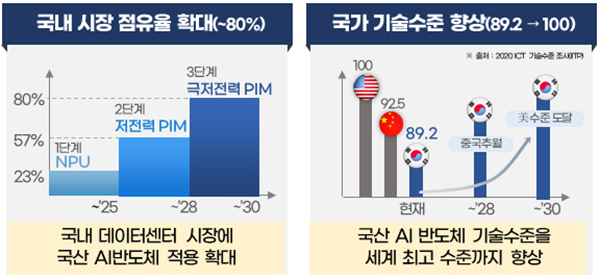 3단계 고도화 전략. (자세한 내용은 본문에 포함)