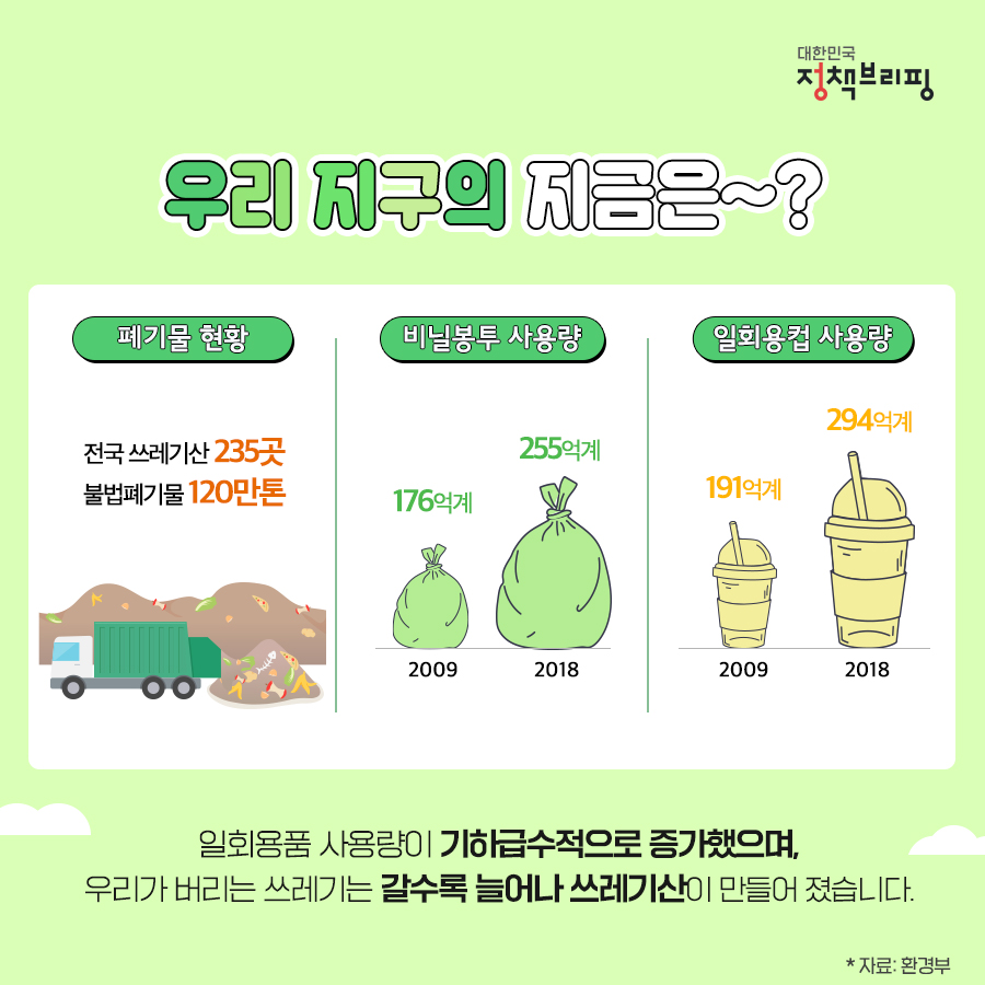 쉽게 알아보는 자원순환 실천방법 4가지