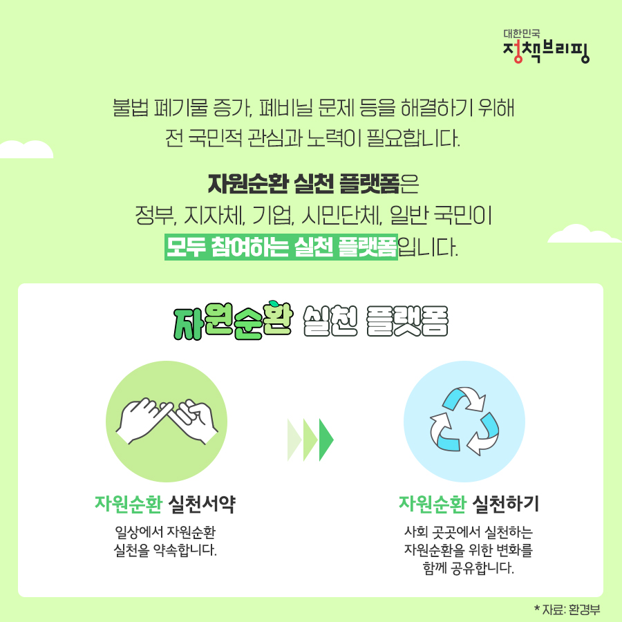 쉽게 알아보는 자원순환 실천방법 4가지