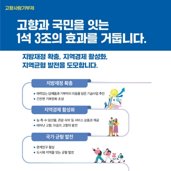 고향과 국민을 잇습니다. ‘고향사랑기부제’